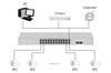 Scheda Tecnica: LINK Switch 24 Porte Gigabit PoE 400 Watt Con 2 Porte Sfp - 